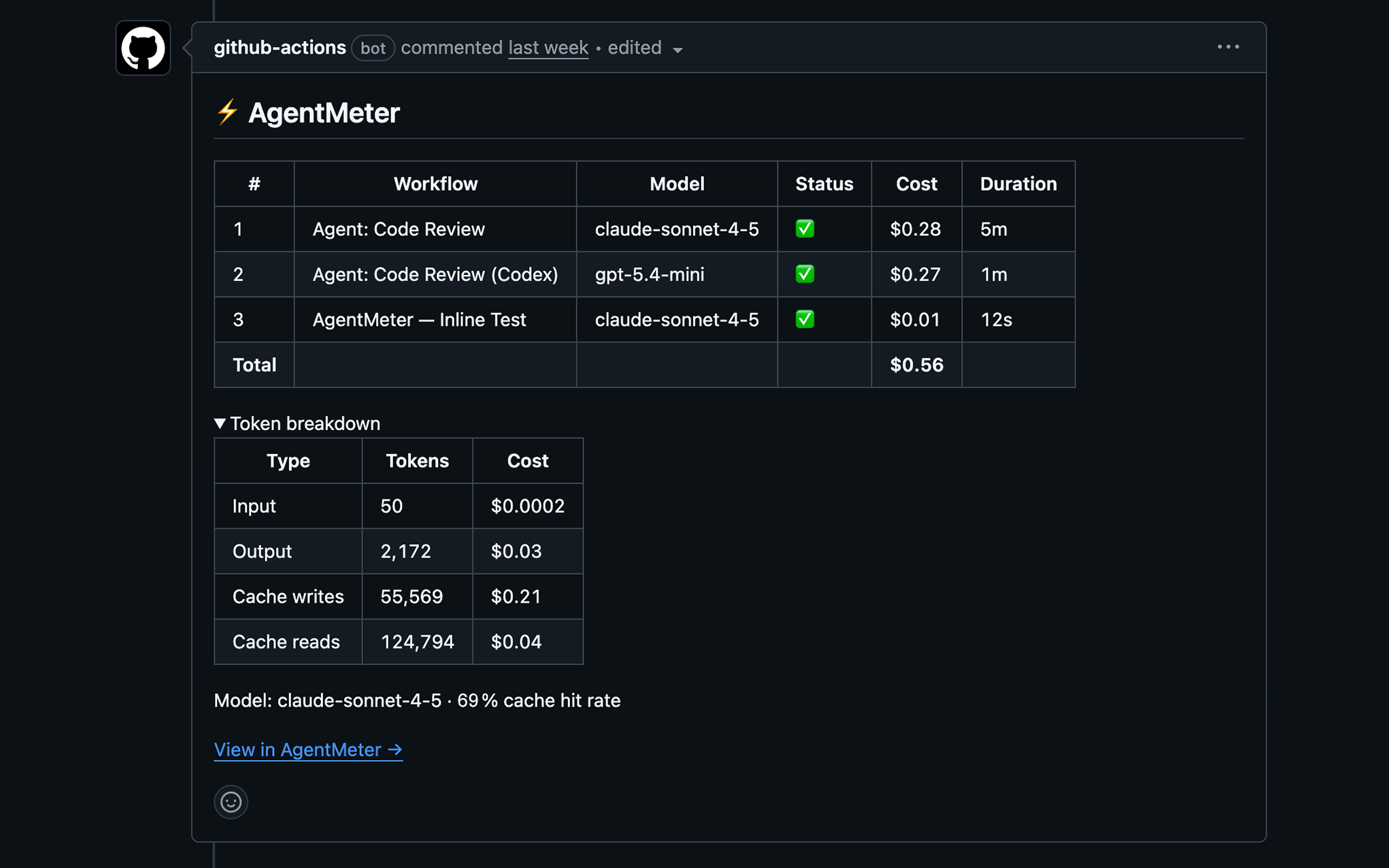 AgentMeter cost summary comment posted on a GitHub PR